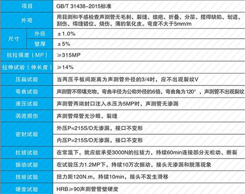 蓬莱法兰式声测管现货性能特点